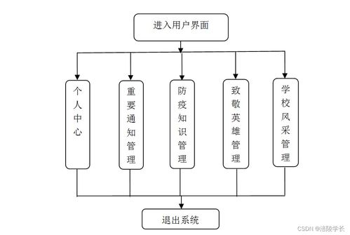 基于SSM與HTML5的牧經(jīng)校園疫情防控網(wǎng)站設(shè)計(jì)與實(shí)現(xiàn)——應(yīng)對計(jì)算機(jī)畢業(yè)設(shè)計(jì)困難及網(wǎng)絡(luò)設(shè)備運(yùn)維方案