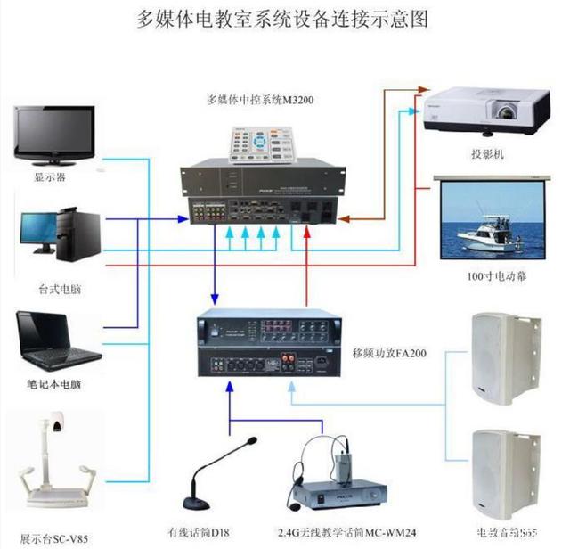 智慧教育背景下學校多媒體的應用趨勢與計算機網(wǎng)絡設備運維策略