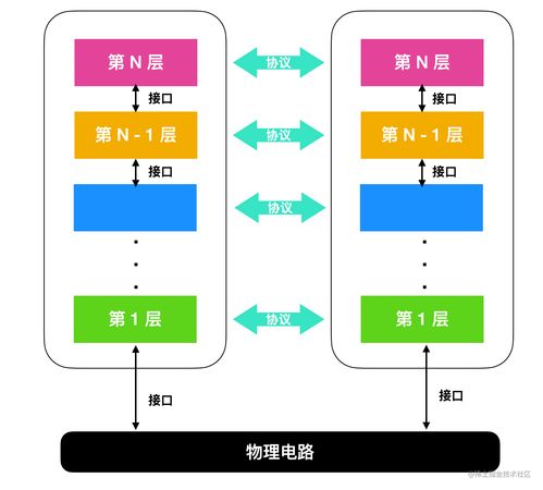 計算機網(wǎng)絡基礎與設備運維全解