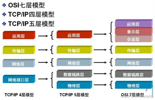 理解計(jì)算機(jī)網(wǎng)絡(luò)的層次結(jié)構(gòu) 從設(shè)備安裝到運(yùn)維實(shí)踐